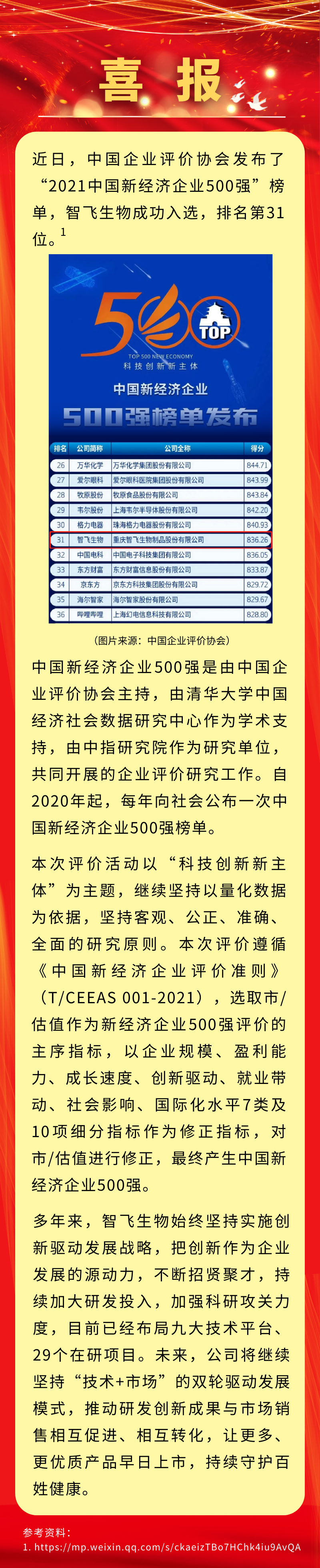 喜报！开云电子体育入选“2021中国新经济企业500强”，排名第31位.png